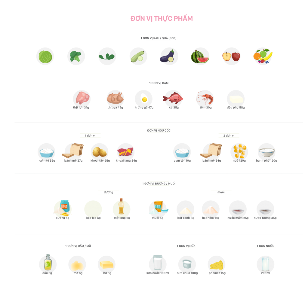 Nutrition Pyramid 03 1024x962