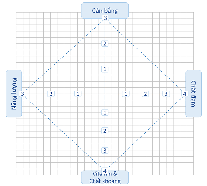 Diagram Self Meal