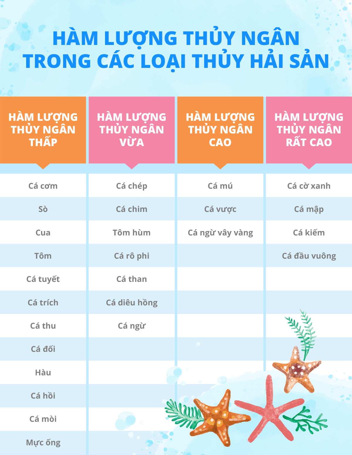 Ham Luong Thuy Ngan Trong Thuy Hai San