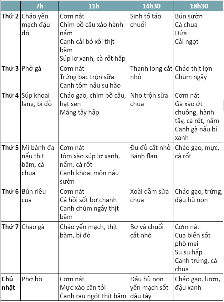 Thực đơn cho bé-Tuần 3