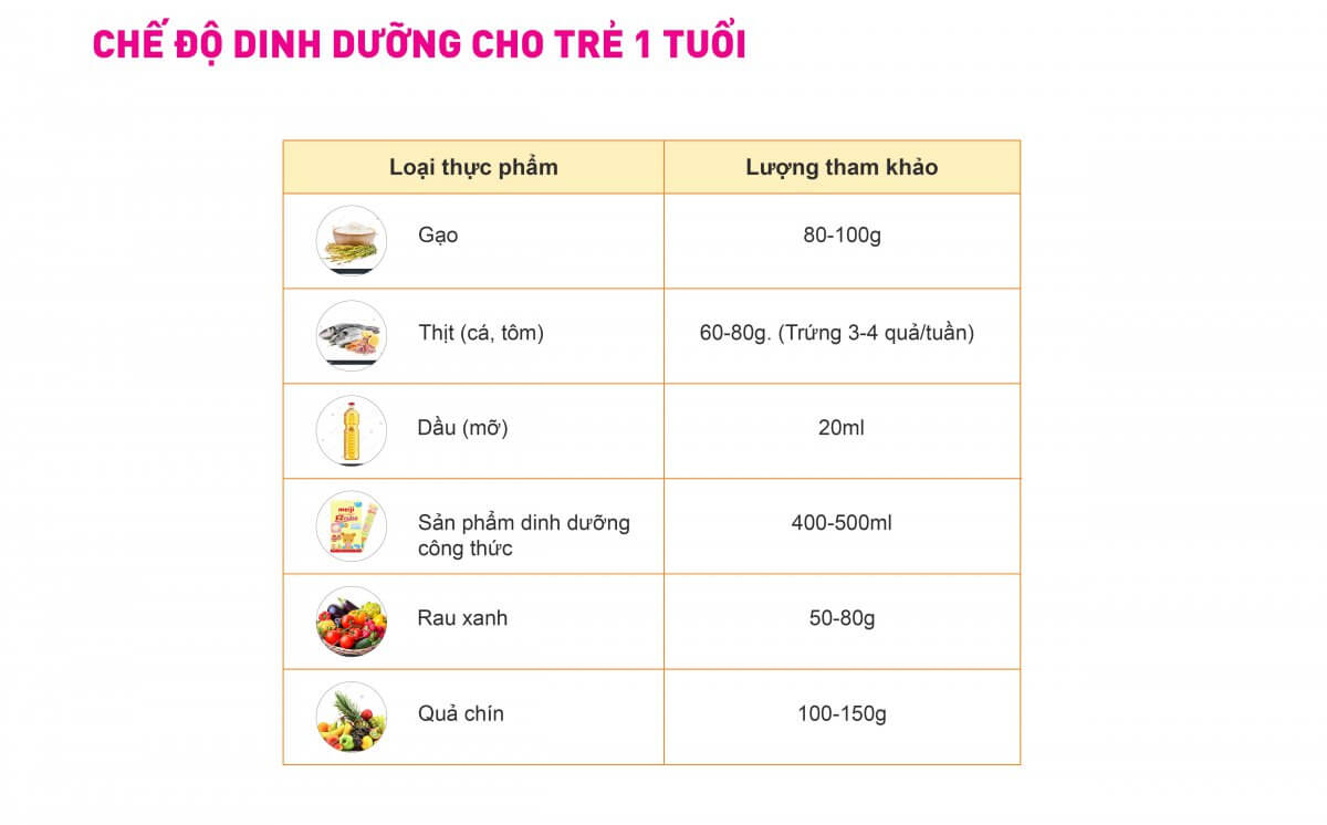 Bảng tham khảo lượng thực phẩm cần thiết trong ngày