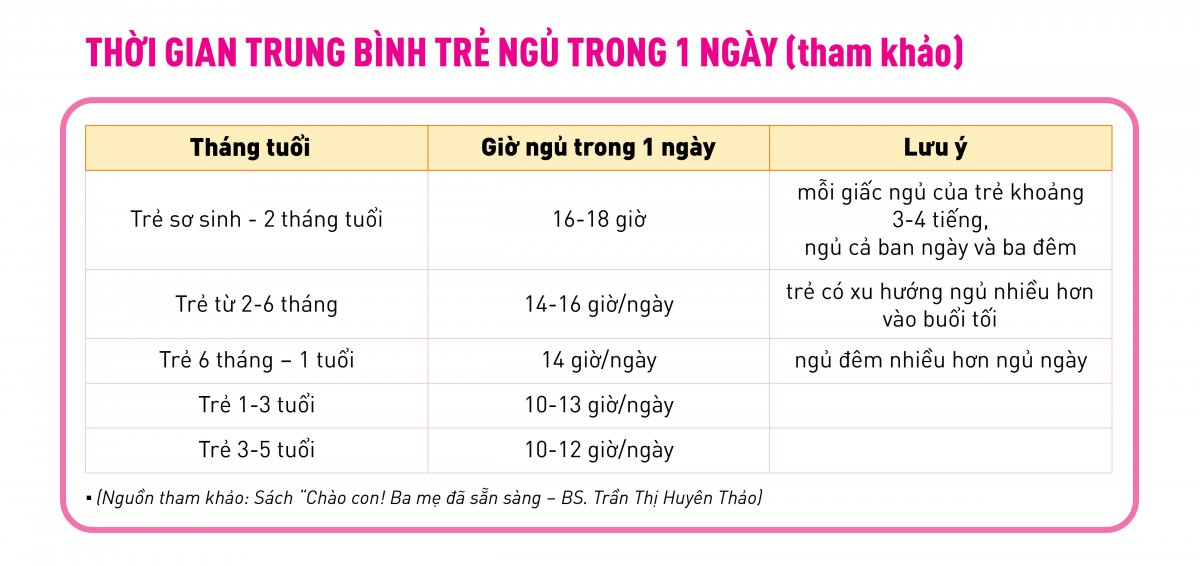 Thoi Gian Trung Binh Tre Ngu 1 Ngay 1200x566