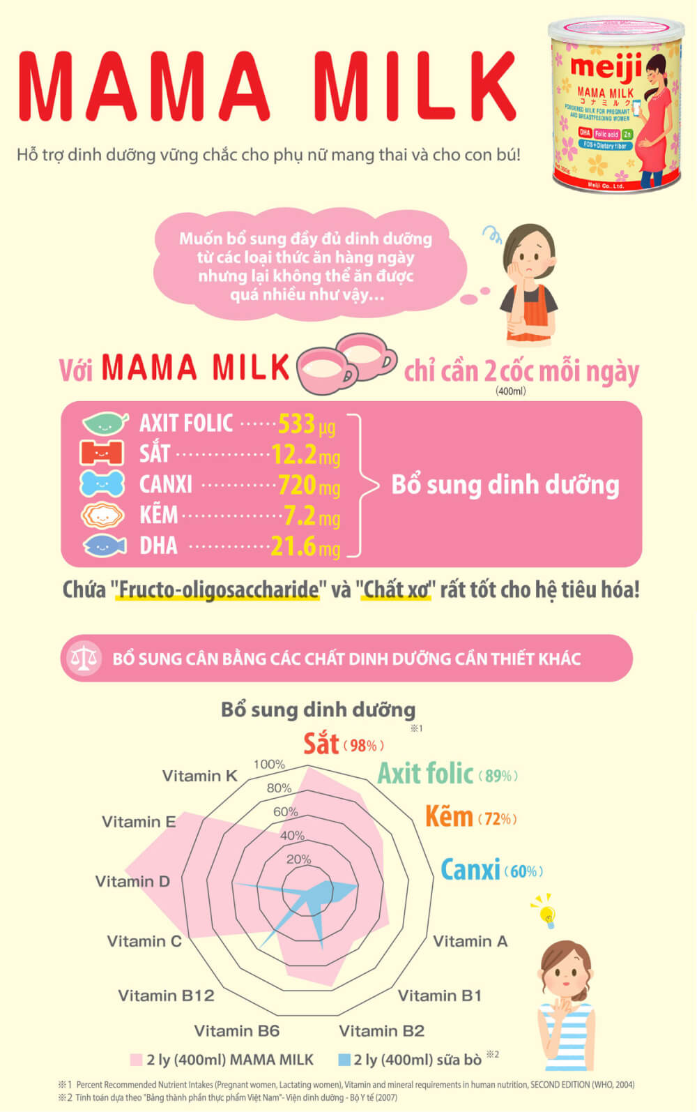 Sua Bau Mama Milk
