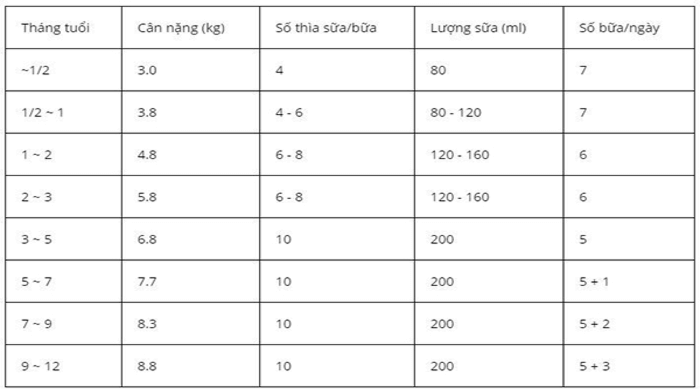 Công thức pha sữa bột Meiji cho bé từ 0-1 tuổi