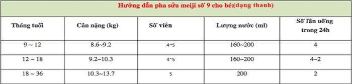 Công thức pha sữa Meiji dạng thanh cho bé từ 1-3 tuổi