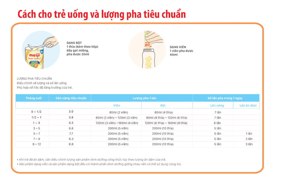 Công thức pha sữa Meiji dạng thanh cho trẻ từ 0-1 tuổi