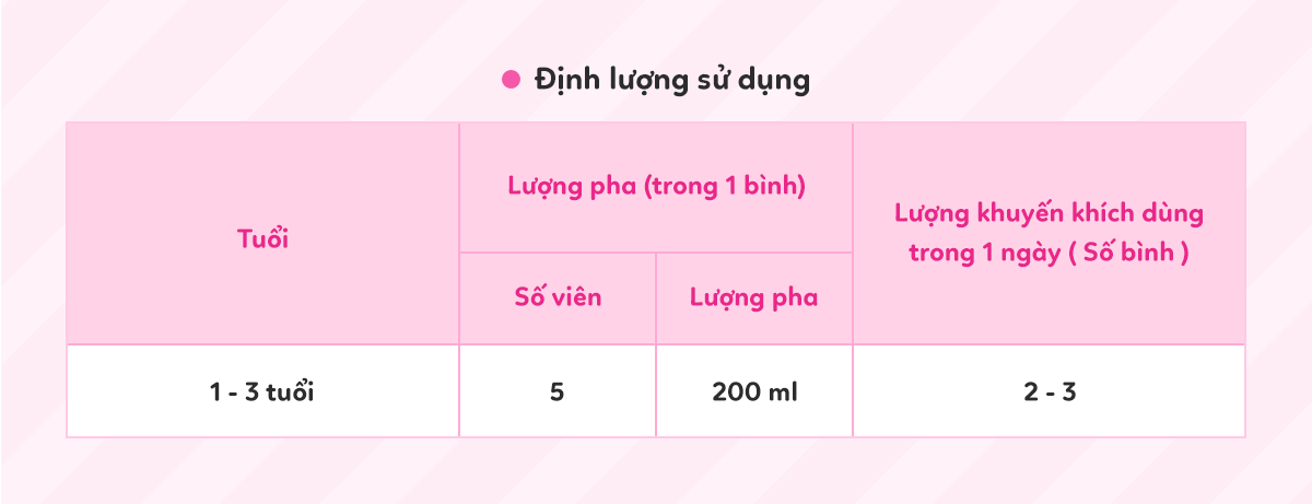 Công thức pha sản phẩm bột Meiji cho trẻ từ 1-3 tuổi